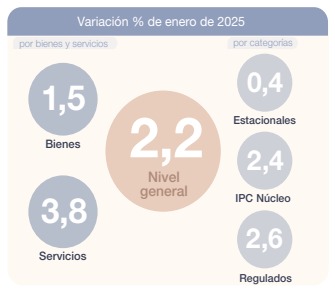 inflacion - 1