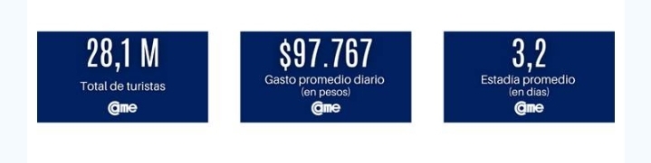 Temporada de verano 2025 : Misiones fue clave para el turismo nacional 3 Screenshot 20250302 155158 Gmail - 2