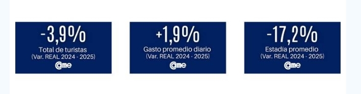 Temporada de verano 2025 : Misiones fue clave para el turismo nacional 5 Screenshot 20250302 155219 Gmail - 4