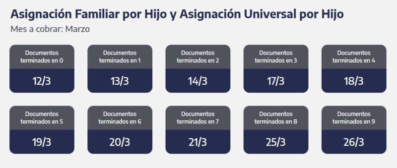 Anses | Calendario de pagos de programas sociales, jubilaciones y pensiones de marzo 2025 5 anses3 - 4