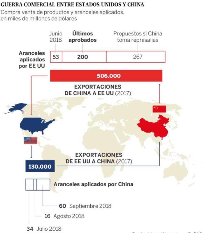 El temor a una recesión global y su impacto en la economía argentina 5 china - 4