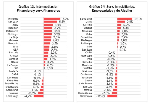 Misiones está entre las 5 provincias donde más cayó el salario privado formal 10 financiera inmob - 9