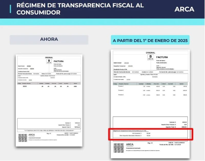 Impuestos: Provincias se adhieren al Régimen de Transparencia Fiscal al Consumidor en Argentina 3 regimen - 2