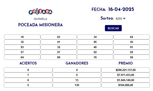 La Poceada Misionera sigue sin salir: ahora acumula $318,8 millones 4 poceada miercoles - 3