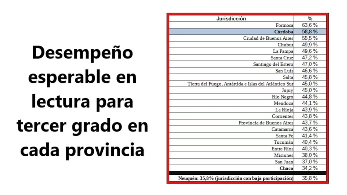 Pruebas Aprender 2 - 2