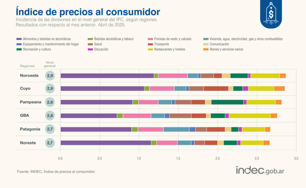 regiones inflacion abril - 3