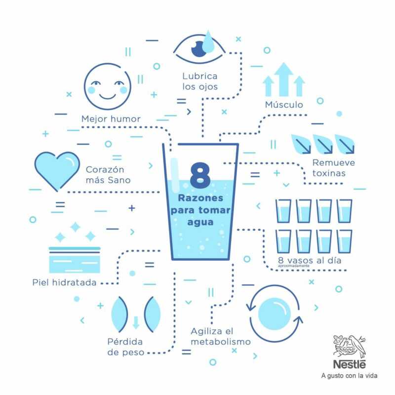 Día Mundial de la Hidratación: la importancia de incorporar agua al consumo diario 5 aguaa 1 - 4