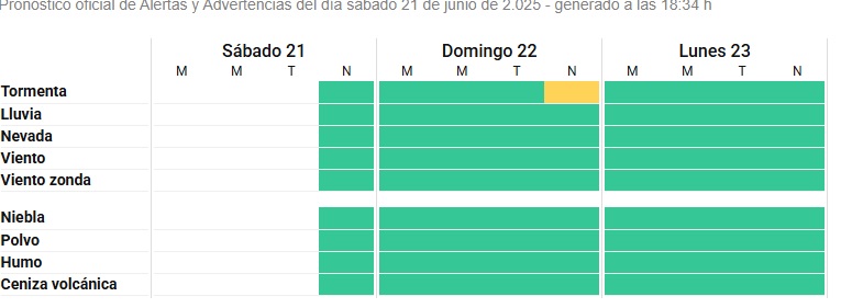 Alerta amarilla por tormentas en Misiones para este domingo: rige para toda la provincia 4 El SMN emitió una advertencia por tormentas en toda la provincia para hoy domingo por la noche