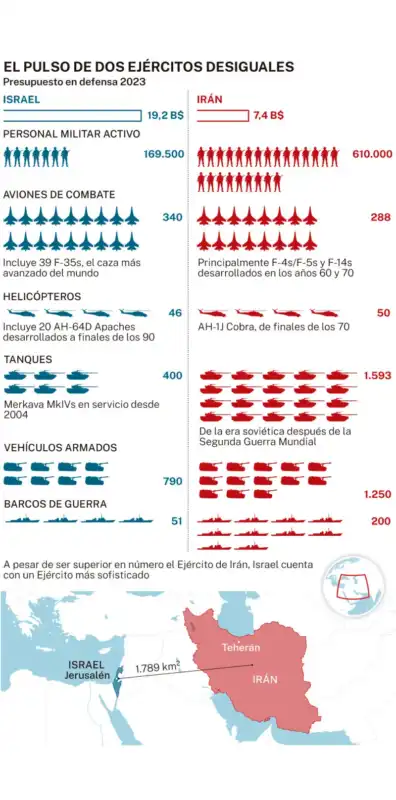 armamento Israel Iran - 2
