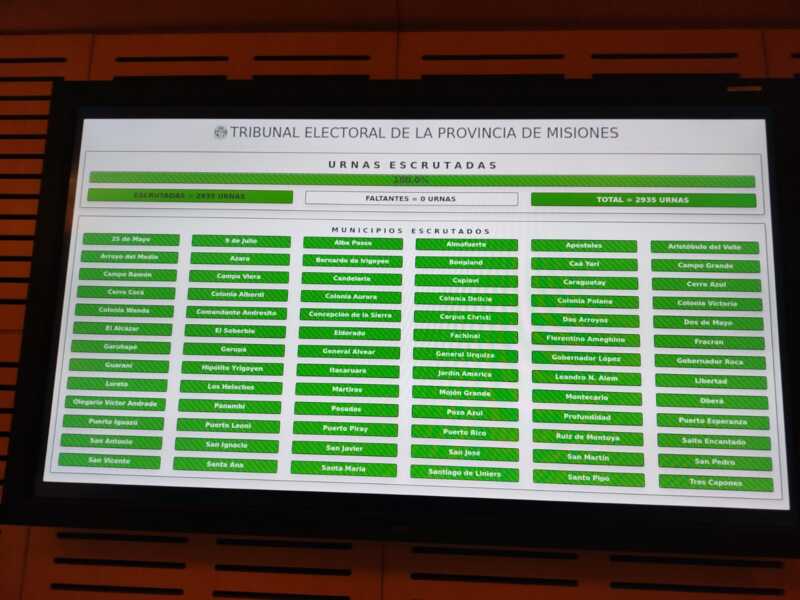 Resultados definitivos en Misiones: el Frente Renovador ganó y se quedó con 7 bancas legislativas 4 Se terminó el escrutinio de las elecciones del domingo, incluyendo los votos impugnados