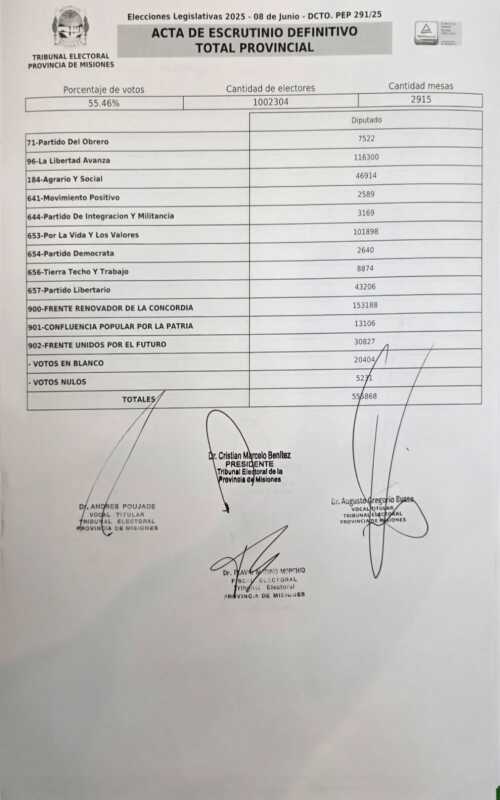 Resultados definitivos en Misiones: el Frente Renovador ganó y se quedó con 7 bancas legislativas 3 La planilla con los resultados definitivos de las elecciones del 8 de junio que se comunicó a las fueras políticas
