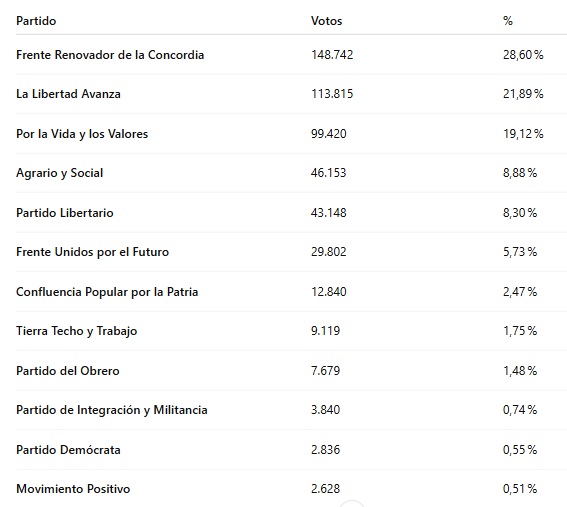 resultados 8 de junio - 5