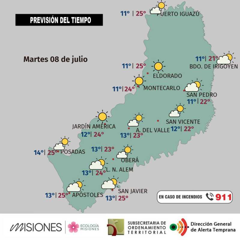 Martes 8: soleado y agradable en Misiones 