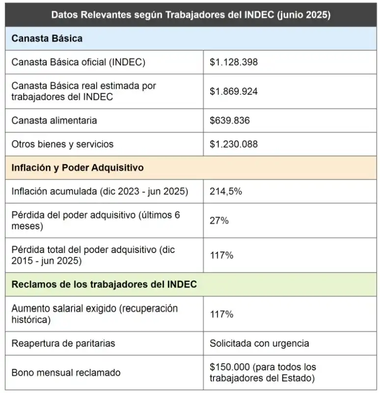 Indec
