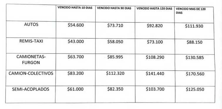 Nuevas tarifas para la VTV en Misiones: cuánto cuesta cada categoría 5 WhatsApp Image 2025 07 02 at 08.15.32 e1751455100231 - 4