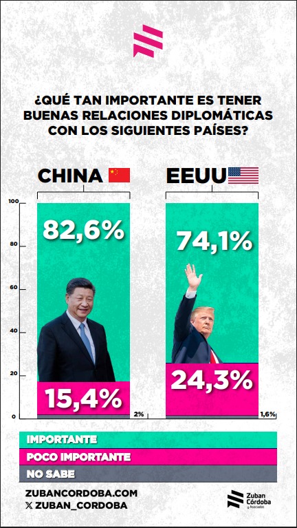 china eeuu milei argentina - 2