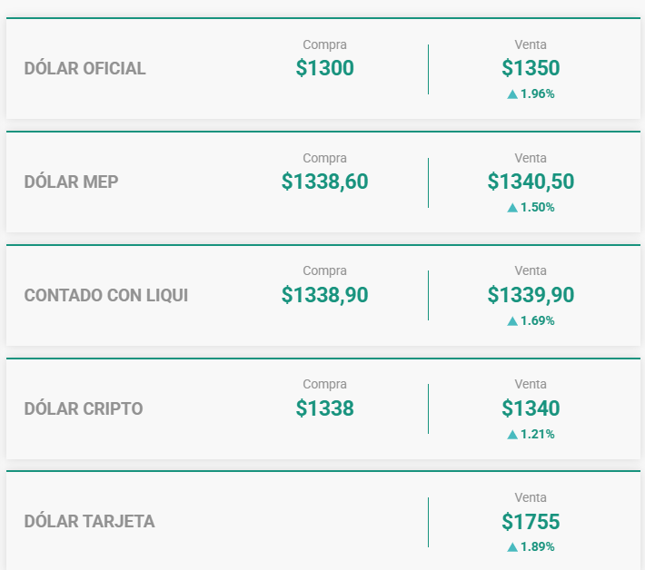 El dólar oficial sube $25 y llega a $1350, un nuevo máximo 2 dolar 31de julio - 1