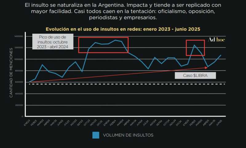 redes violencia 