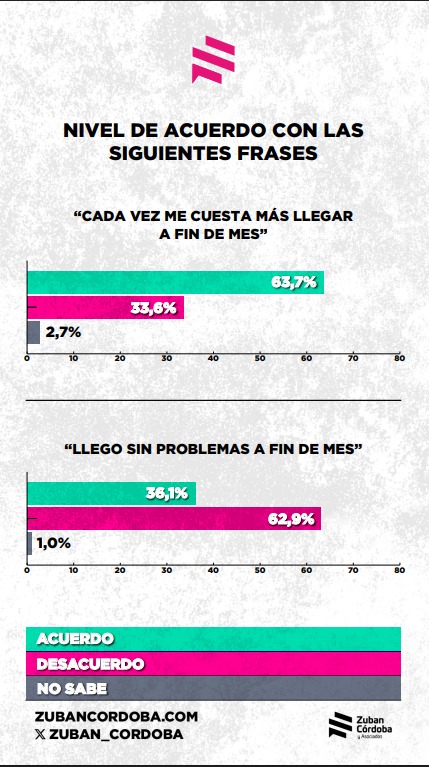 argentinos fin de mes