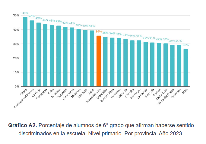 provincias bullying - 2