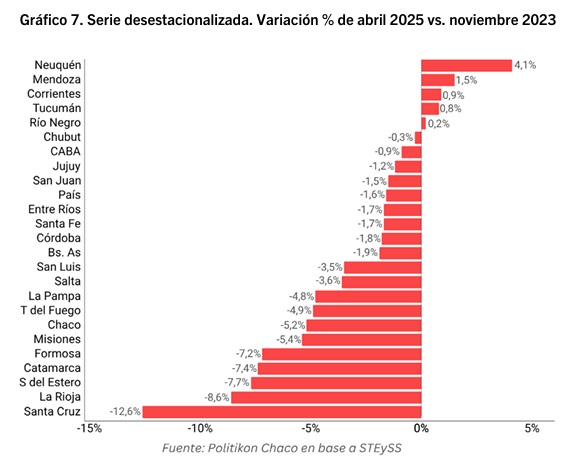 empleo