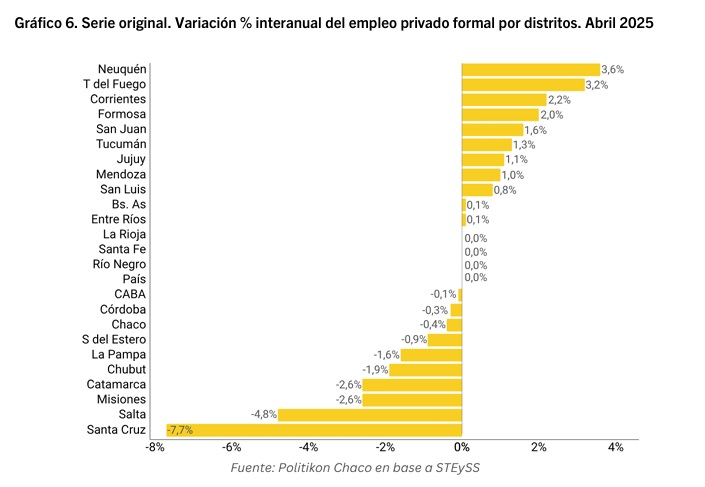 Misiones empleo