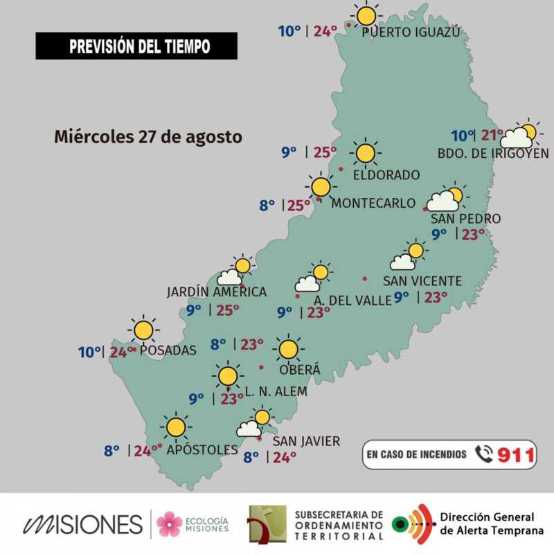 Misiones: tiempo estable y temperaturas en ascenso hasta el viernes 2 Miércoles 27 estable y soleado en Misiones