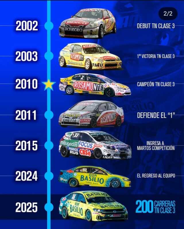 Carlos Okulovich llegó a las 200 carreras en el Turismo Nacional Clase 3 3 Carlos Okulovich