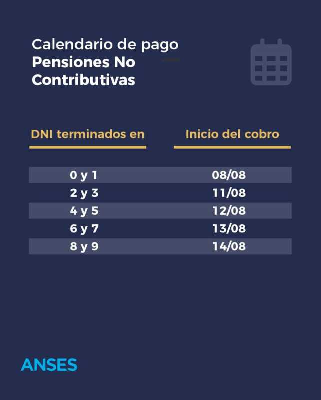 ¿Cuándo cobro Anses? Calendario completo de pagos de agosto 2025 5 Pensiones No Contributivas (PNC)