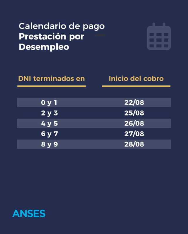 ¿Cuándo cobro Anses? Calendario completo de pagos de agosto 2025 6 Seguro por Desempleo