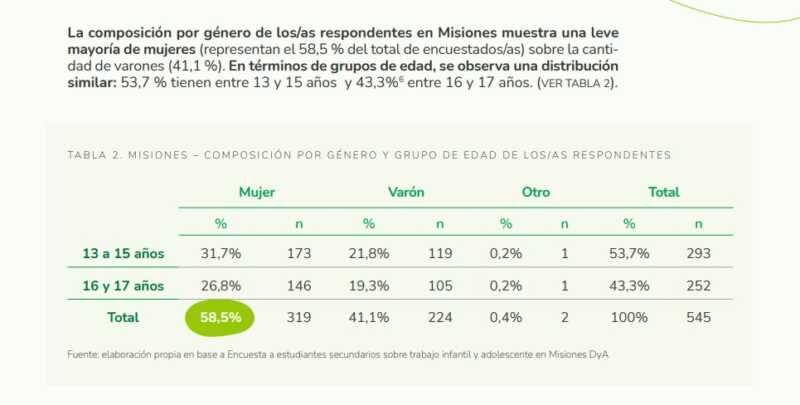 trabajo infantil