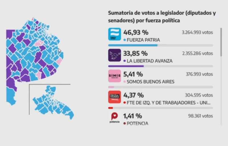 Dura derrota de LLA en Buenos Aires 3 Imagen de WhatsApp 2025 09 07 a las 21.05.37 861aed5b - 2
