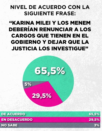 coimas