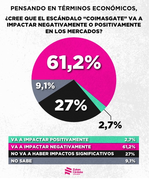 coimas