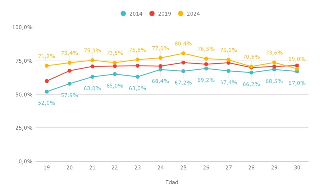 Creció la terminalidad educativa en la secundaria, pero persisten brechas de género y desigualdad social 5 WhatsApp Image 2025 10 16 at 09.34.03 - 4