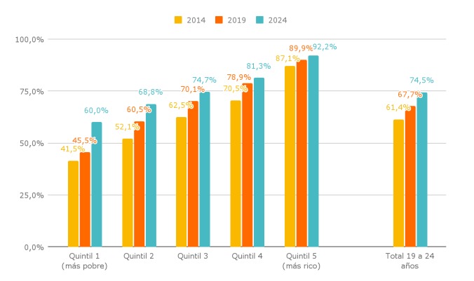 Creció la terminalidad educativa en la secundaria, pero persisten brechas de género y desigualdad social 9 WhatsApp Image 2025 10 16 at 09.34.30 - 8