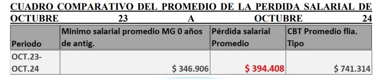 Acusan que docentes misioneros cobran 44% menos por el mismo cargo que en Corrientes 3 SEMAB-CEA docentes