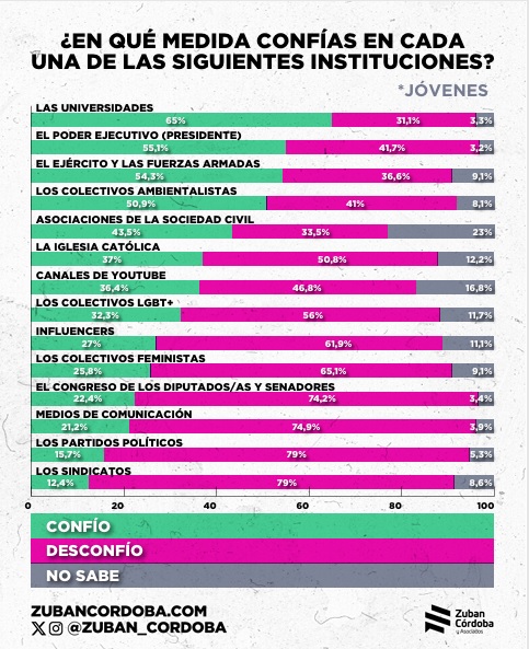credibilidad - 3