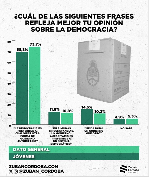 democracia - 5
