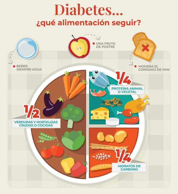Día Mundial de la Diabetes: “El plato tiene que tener múltiples colores y una porción de cada cosa” 5 diabetes alimentos - 4