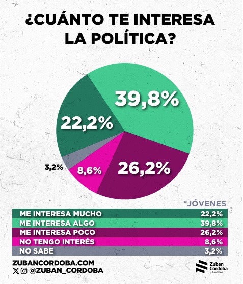 interes politica - 1
