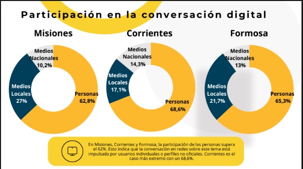 Isabel Carrera tras los comicios en Misiones: “Los likes no son votos, las redes no ganan elecciones” 9 participacion conversacion - 8