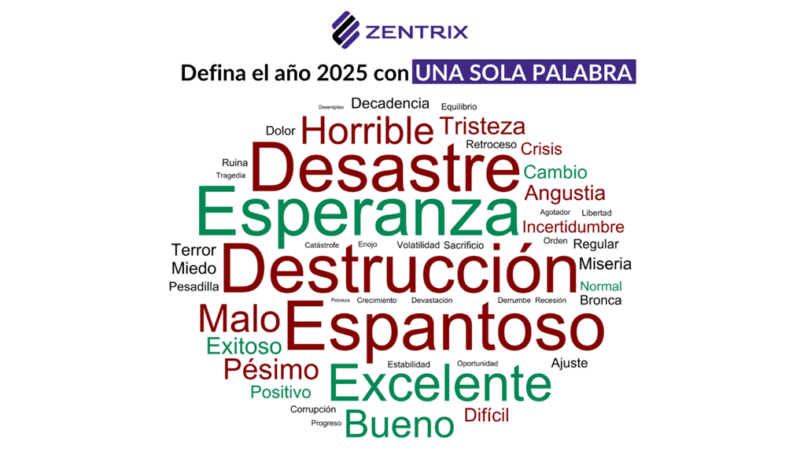 2025 en una palabra - 3