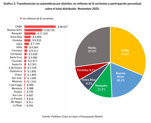 atn noviembre 2025 - 1