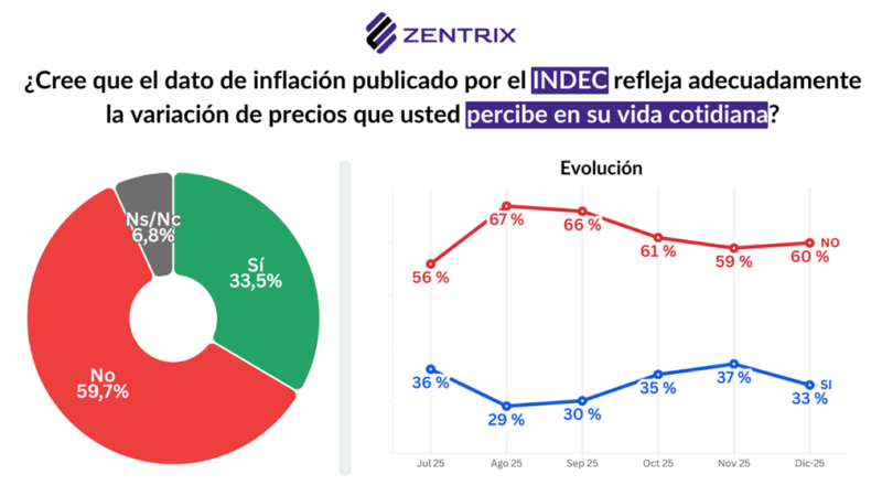 inflacion indec milei - 9