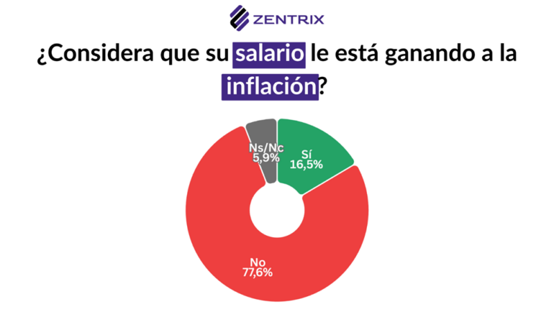 salario inflacion milei - 5