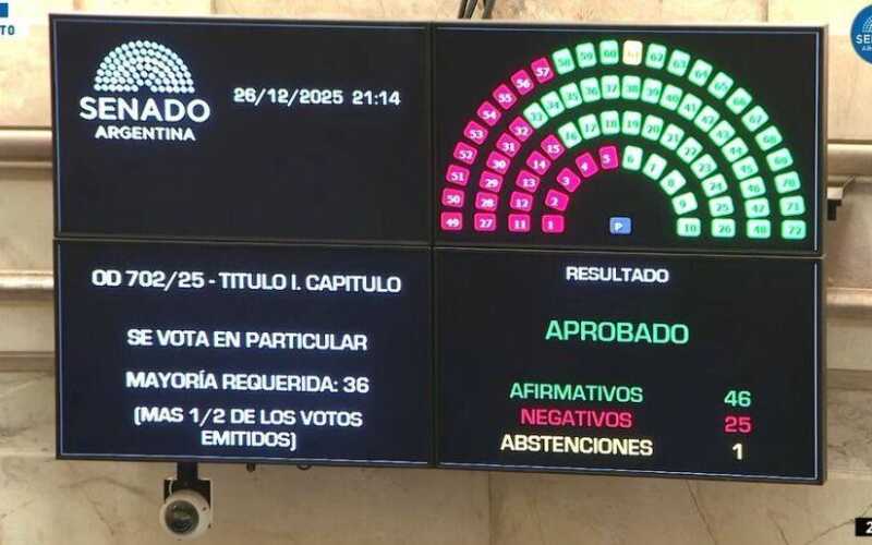 El Senado convirtió en ley el Presupuesto 2026, incluído el artículo que desfinancia la educación 1 es ley el presupuesto 2026