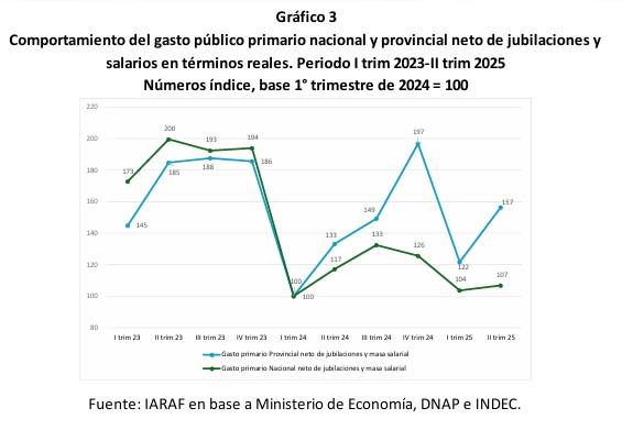 gasto nacion iaraf - 1