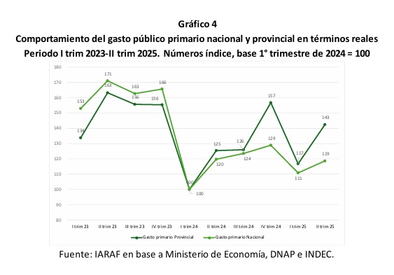 gasto publico - 3