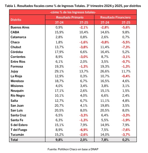 resultados financieros - 4